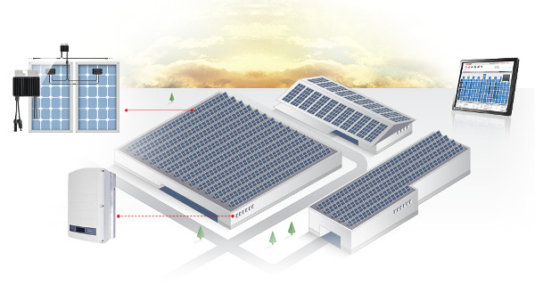 Solaredge voor bedrijven